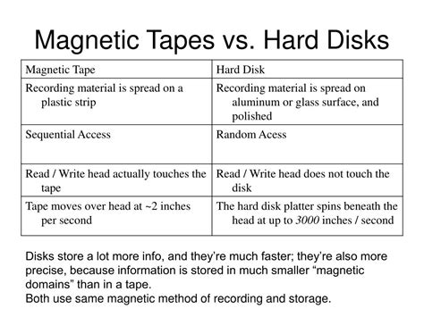 magnetic tape vs hard disk